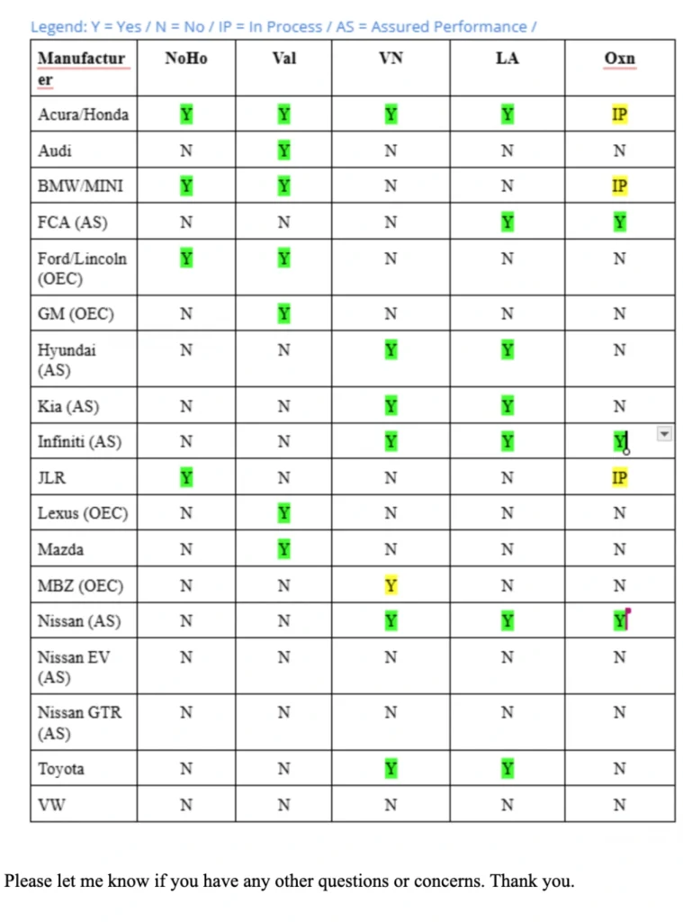 Chart showing manufacturer collision repair certifications across Network Auto Body locations in Los Angeles and nearby areas.